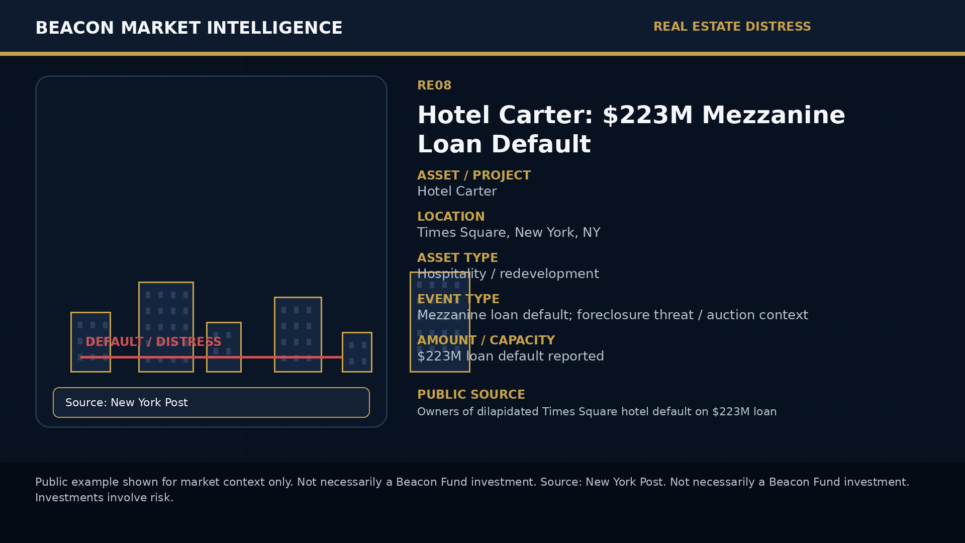 Hotel Carter: $223M Mezzanine Loan Default