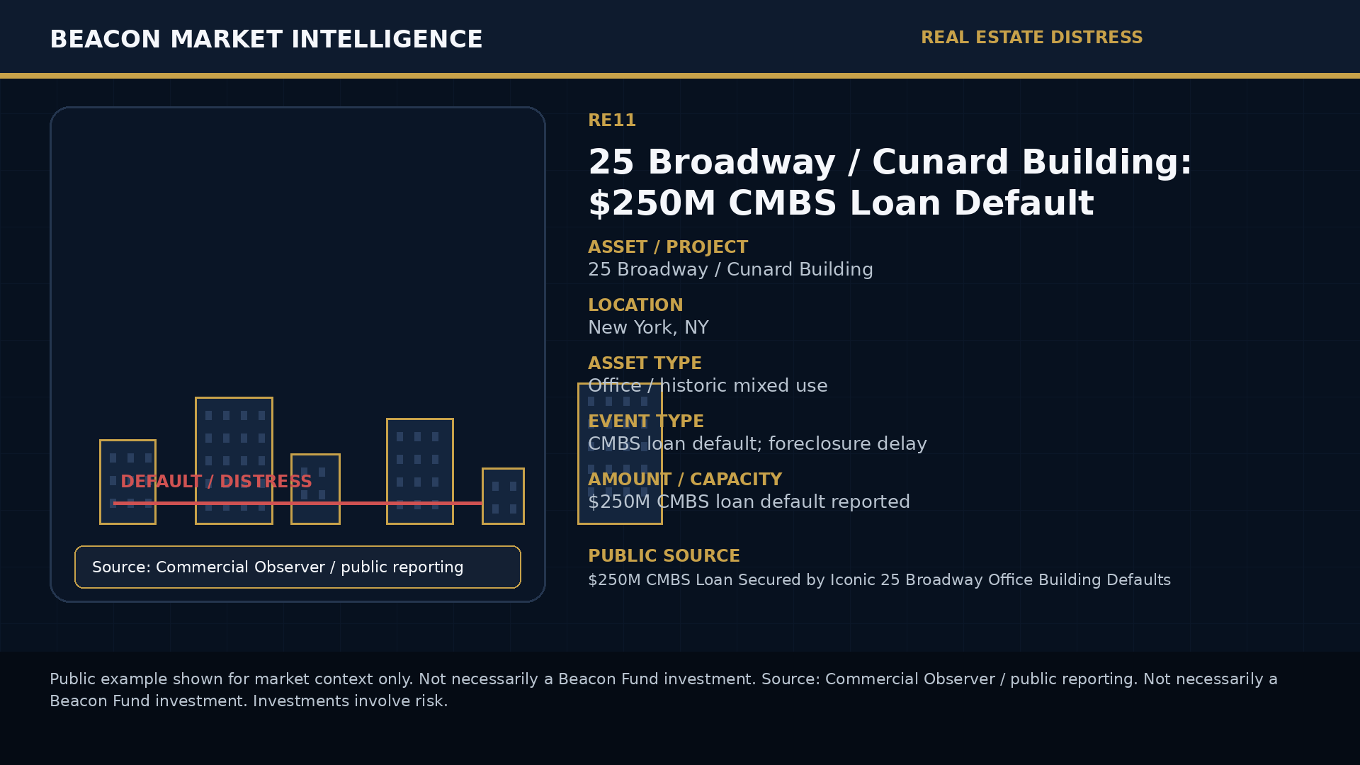 25 Broadway / Cunard Building: $250M CMBS Loan Default