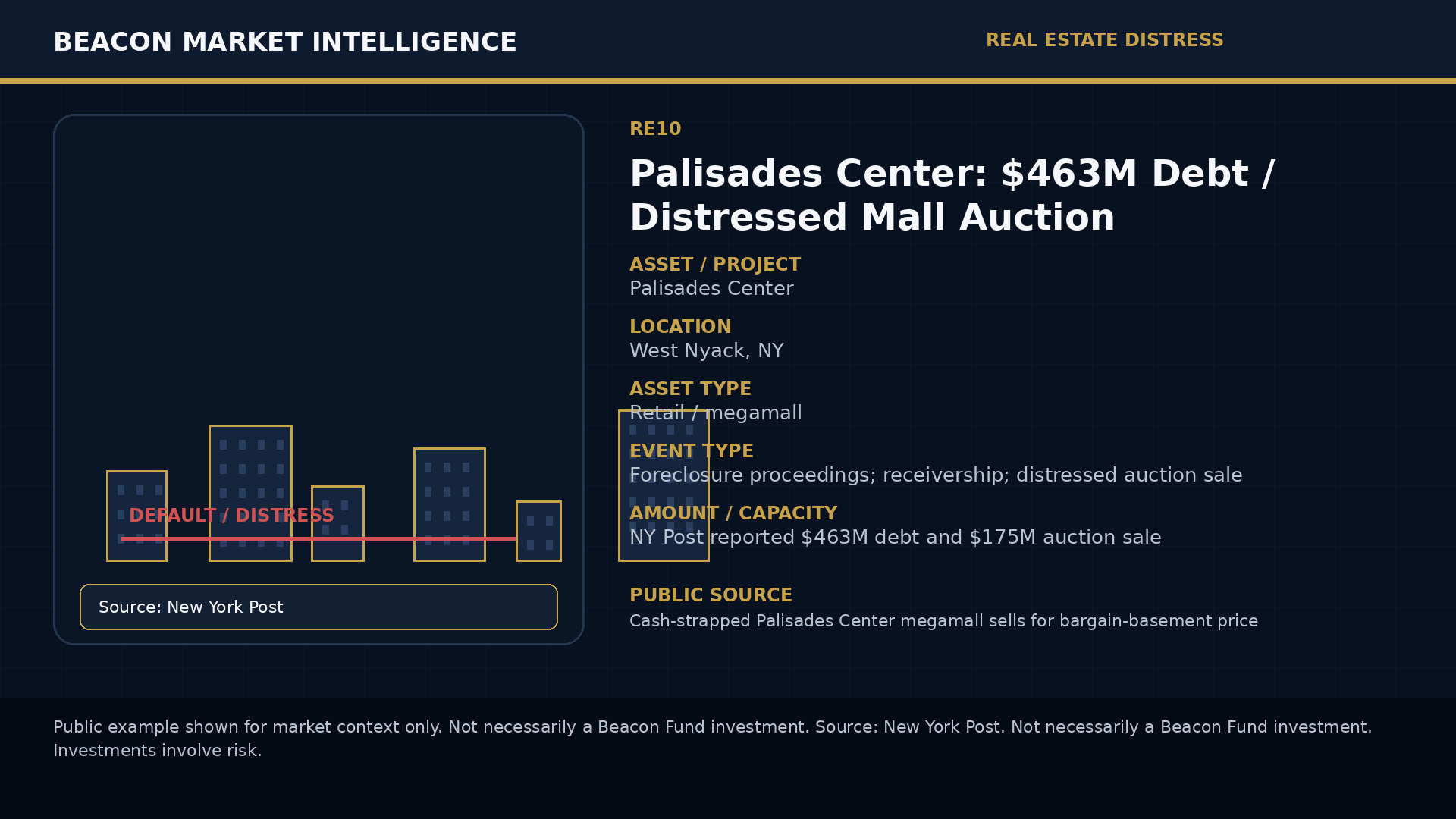 Palisades Center: $463M Debt / Distressed Mall Auction