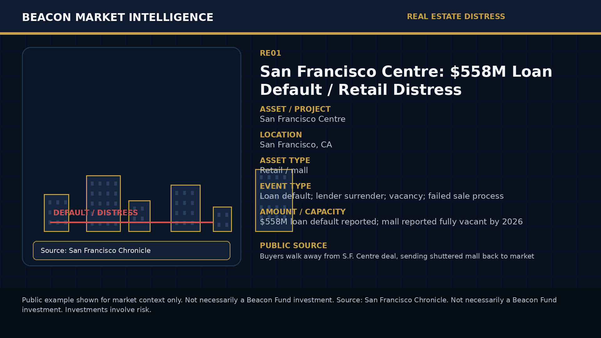 San Francisco Centre: $558M Loan Default / Retail Distress